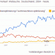 google-seo-trends