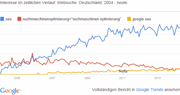 google-seo-trends