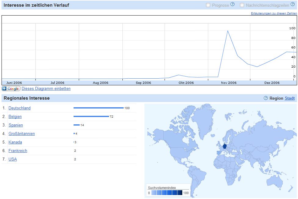 youporn-trends