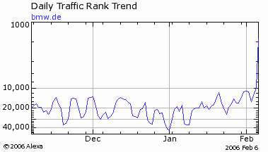 Alexa Traffic für BMW