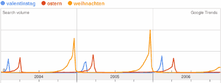 Grusskarten Feiertage