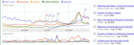 Trend Musiker