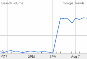 Larry Page Hot Trend