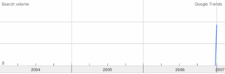 PageRank Update