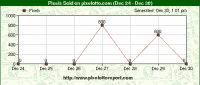 Pixelotto Statistik