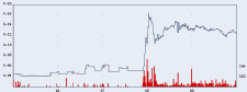 PopNet Kurs-Chart