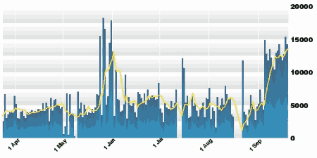 ranking puls