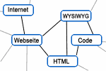 semantisches netz