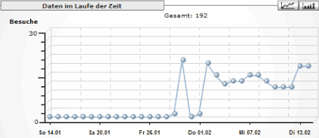 String Zahlen-Theorie