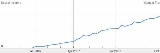 Youporn Trend Österreich