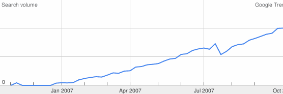 Youporn Trend Schweiz