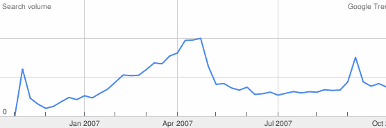 Youporn Trend Deutschland