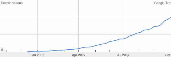 Youporn Trend Frankreich