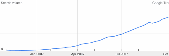 Youporn Trend Grossbritannien