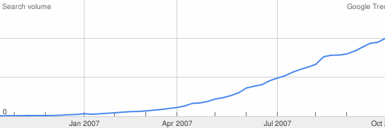 Youporn Trend USA