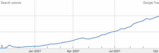 Youporn Trend Weltweit